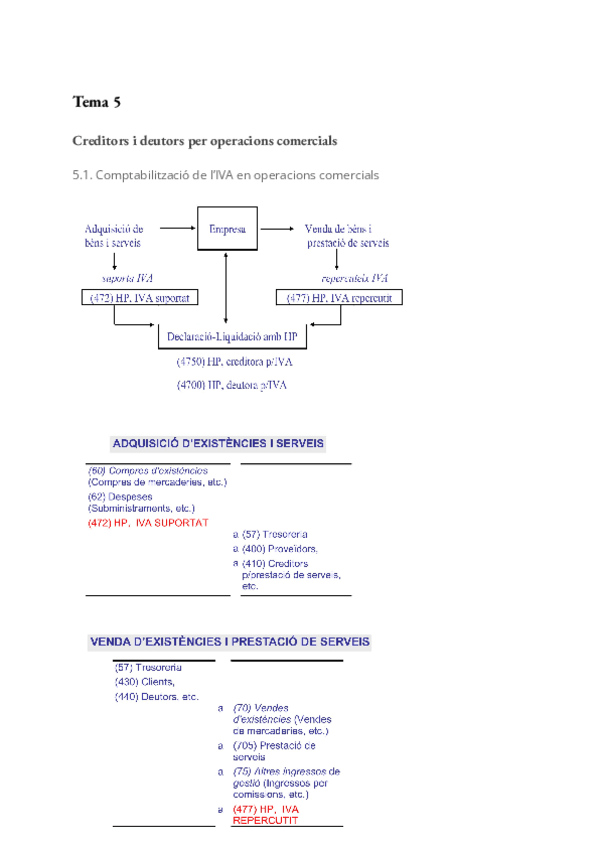 Miniatura del documento Comptabilitat-Tema-5.pdf