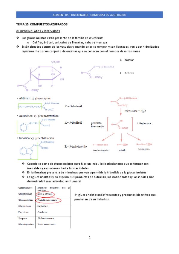 Miniatura del documento TEMA 10. COMPUESTOS AZUFRADOS .pdf