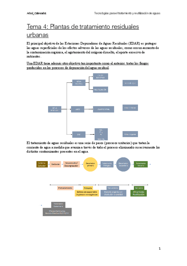 Miniatura del documento Tema-4-Plantas-de-tratamiento-residuales-urbanas.pdf