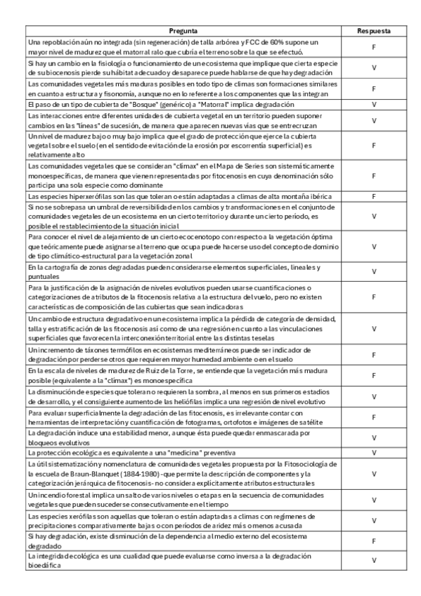 Miniatura del documento Preguntas-test-formato-estudio.pdf