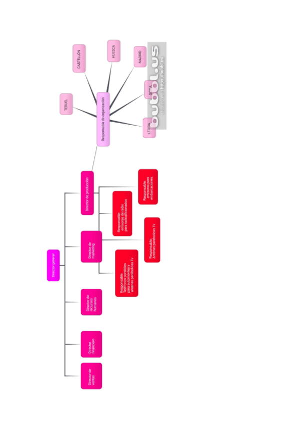 Miniatura del documento ejercicioOrganigrama.pdf