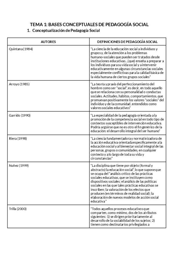 Miniatura del documento Apuntes-Pedagogia-social.pdf