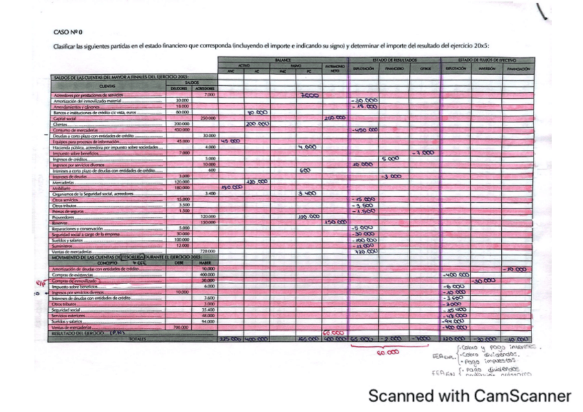 Miniatura del documento CASO-0-ejercicio-examen.pdf