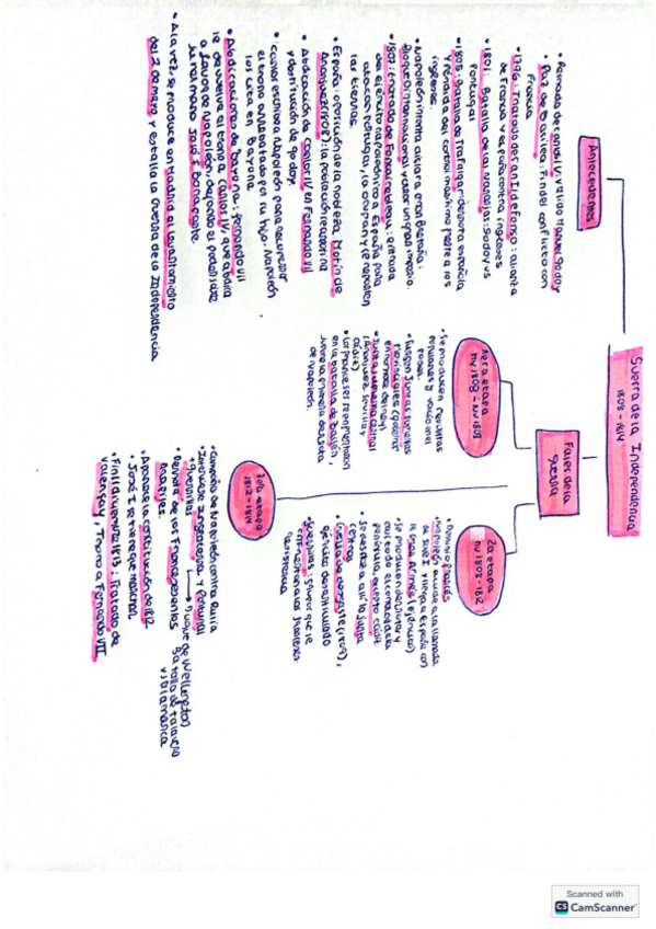 Miniatura del documento GUERRA-DE-LA-INDEPENDENCIA.pdf