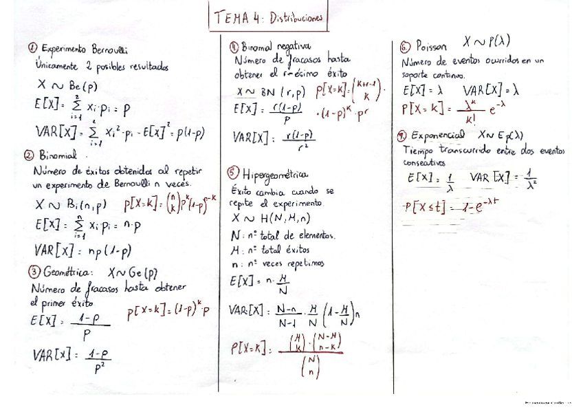 Miniatura del documento ESQUEMA-DISTRIBUCIONES.pdf