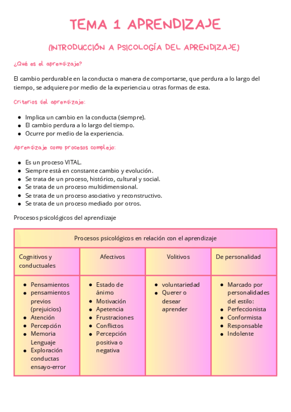 Miniatura del documento TEMA-1-APRENDIZAJE.pdf