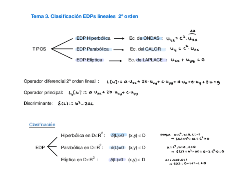 Miniatura del documento Clasificacion-EDPs-2-orden.pdf