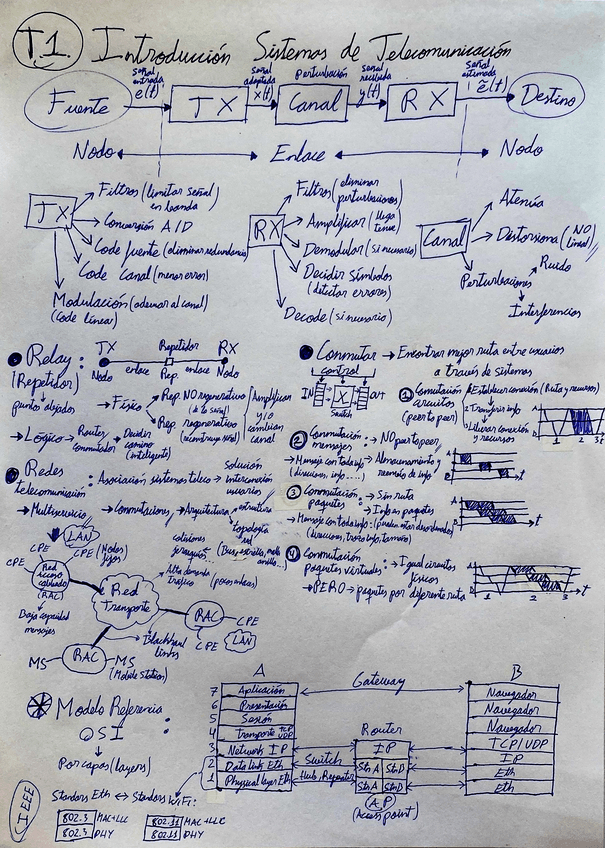 Miniatura del documento T1-Introduccion-Sistemas-de-Telecomunicacion.pdf