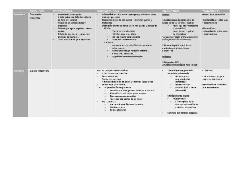 Miniatura del documento TABLAS-ENFERMEDADES-MUY-COMPLETAS.pdf