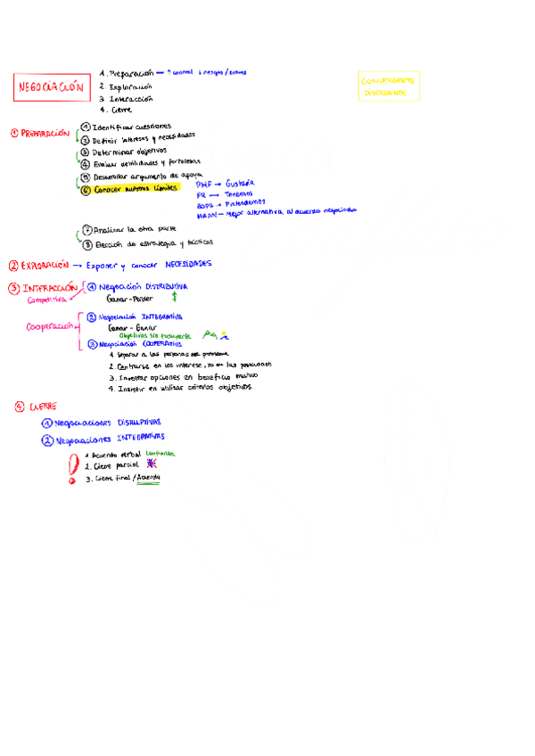 Miniatura del documento Esquema-Negociacion.pdf