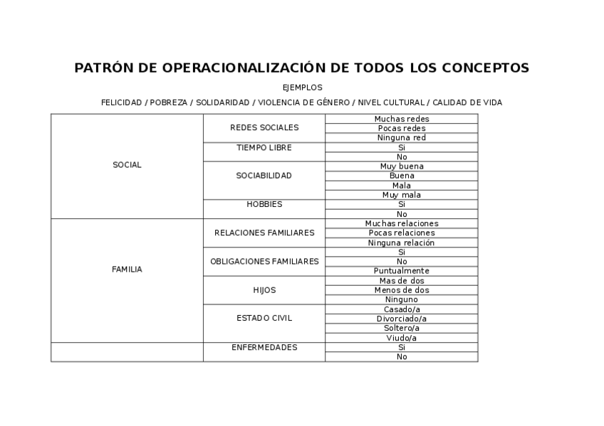 Miniatura del documento TRUCO-DE-OPERACIONALIZACION-EXAMEN.docx