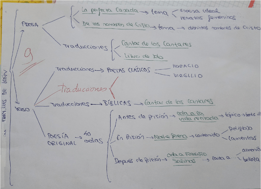 Miniatura del documento Esquema-Literatura-Obra-Fray-Luis-de-Leon-1BACH.pdf