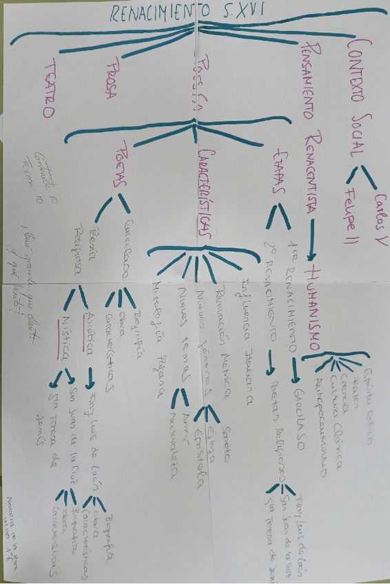 Miniatura del documento Esquema-Literatura-Prosa-Renacentista-1BACH.pdf