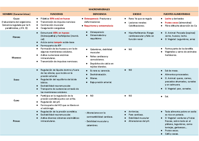 Miniatura del documento Tabla-minerales.pdf