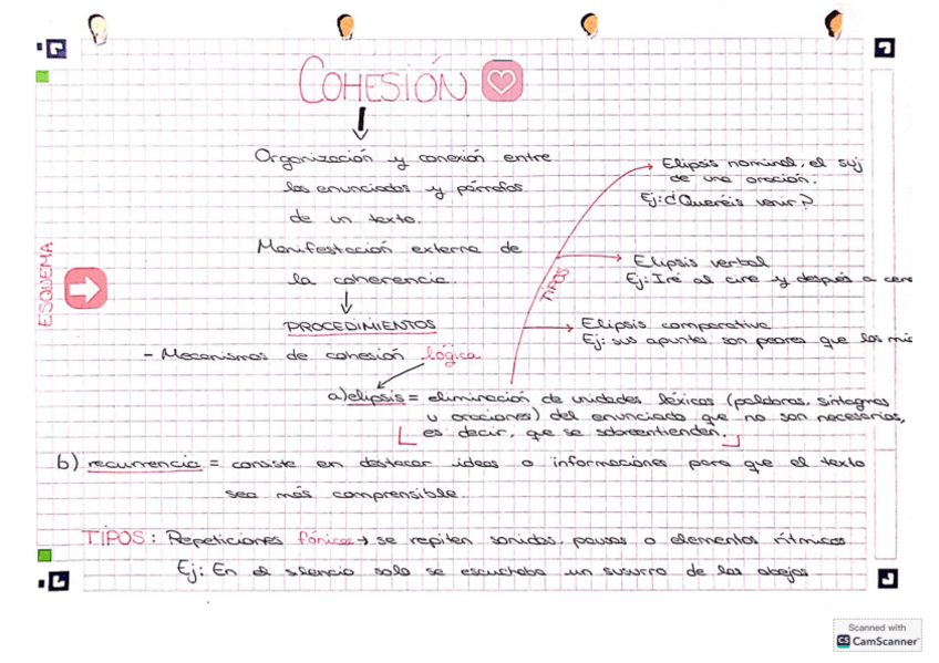 Miniatura del documento COHESION-ESQUEMA.pdf