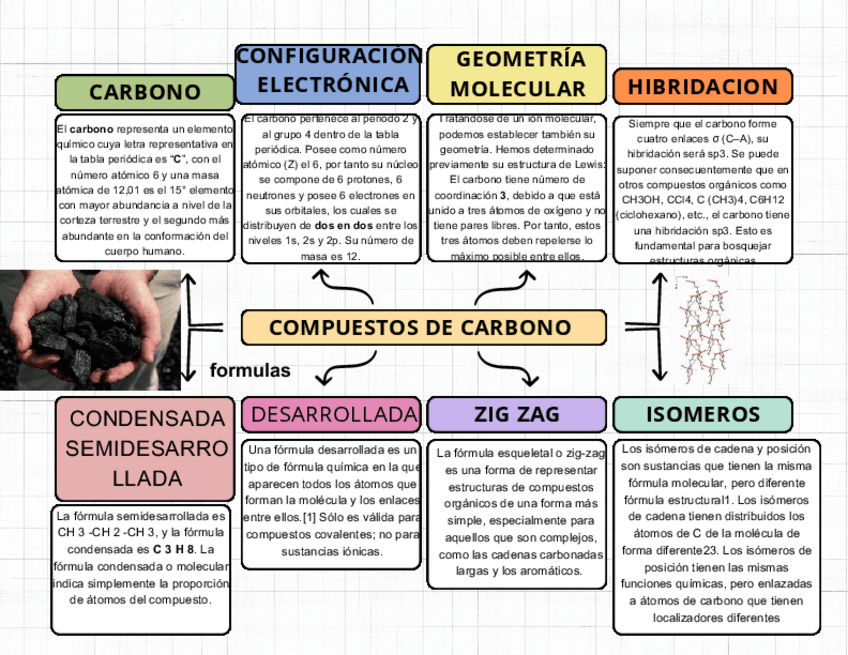Miniatura del documento COMPUESTOS-DE-CARBONO.pdf