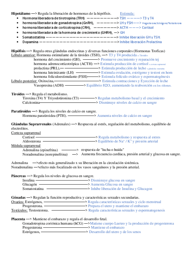 Miniatura del documento Glandulas-y-sus-hormonas.pdf