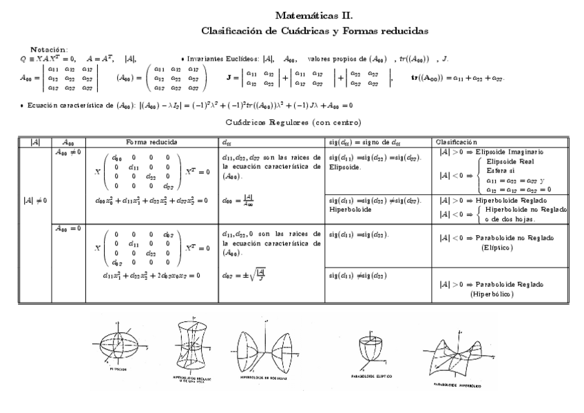 Miniatura del documento cuadricas-clasificacionTEMA-7.pdf