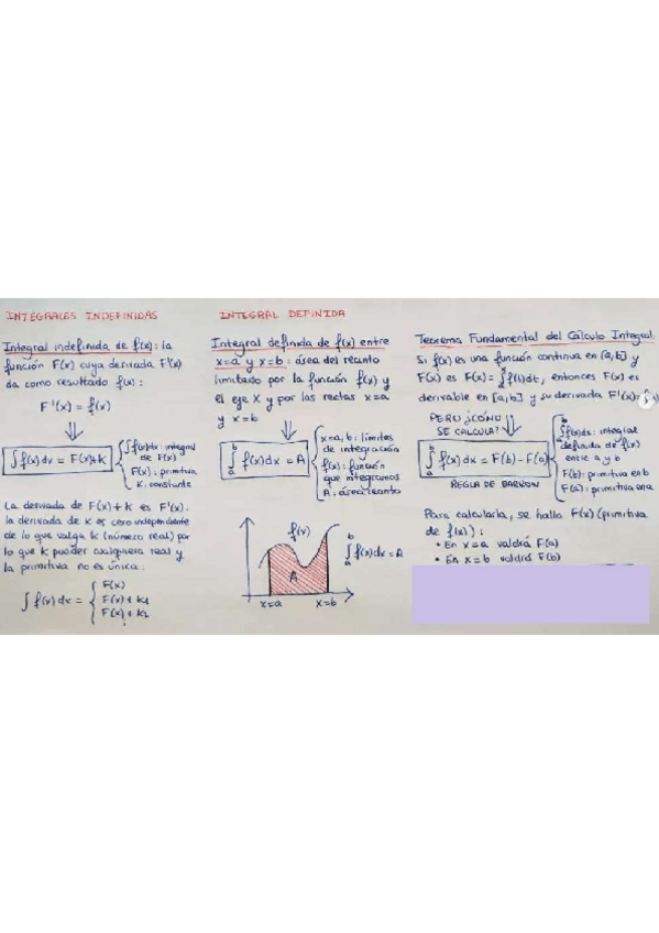 Miniatura del documento Resumen-integracion.pdf