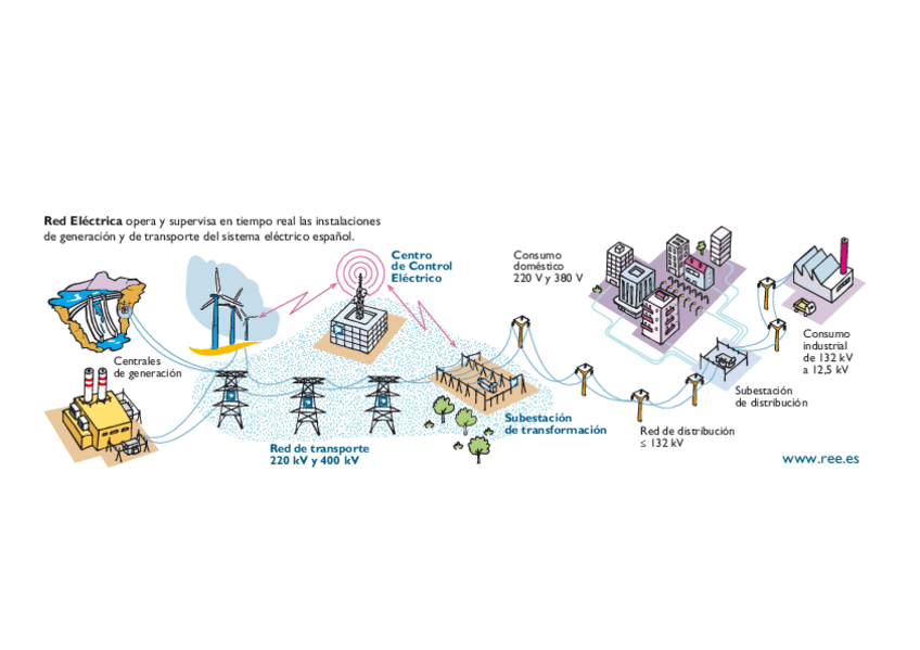 Miniatura del documento Esquemacontrola.pdf