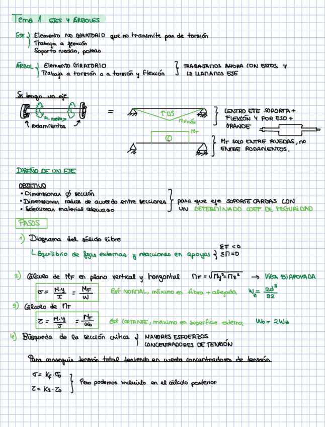 Miniatura del documento Tema-1DMII-Ejes-y-arboles.pdf