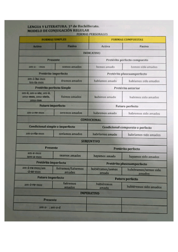 Miniatura del documento Tiempos-y-perifrasis-verbales-tablas.pdf