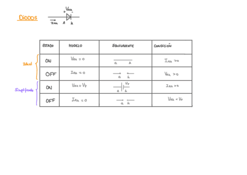 Miniatura del documento Resumencito-condiciones.pdf