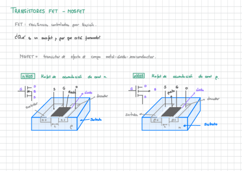 Miniatura del documento MOSFET-TEORIA.pdf