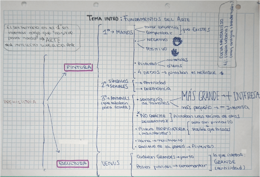 Miniatura del documento Tema-Intro-I-H.Arte-PREHISTORIA.pdf