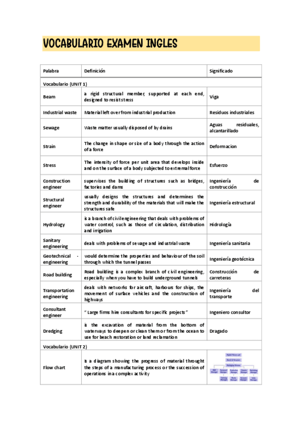Miniatura del documento Vocabulario-Ingles.pdf