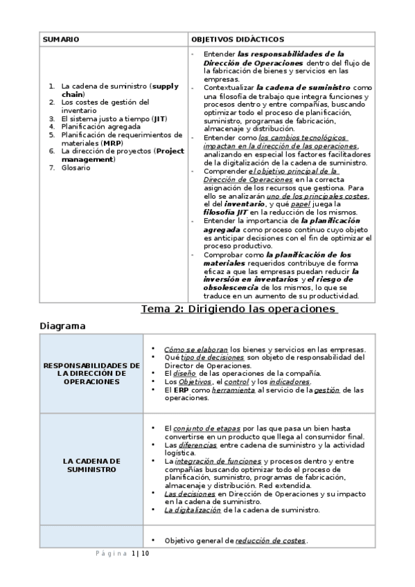Miniatura del documento Tema-2-Dirigiendo-las-operaciones.docx
