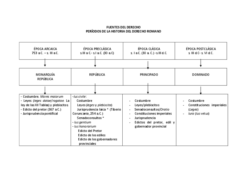 Miniatura del documento Esquema-fuentes-del-Do-por-epocas.pdf