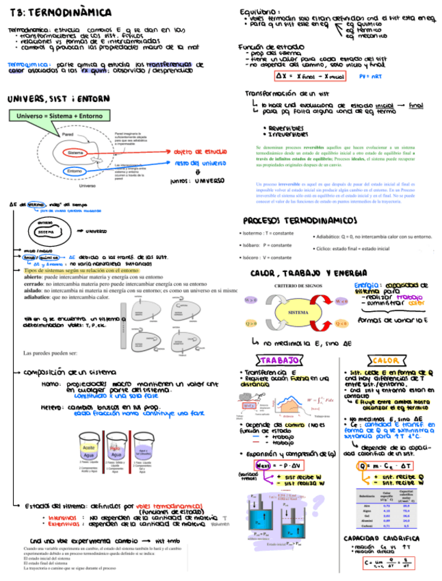 Miniatura del documento TERMODINAMICA-RESUMIT.pdf