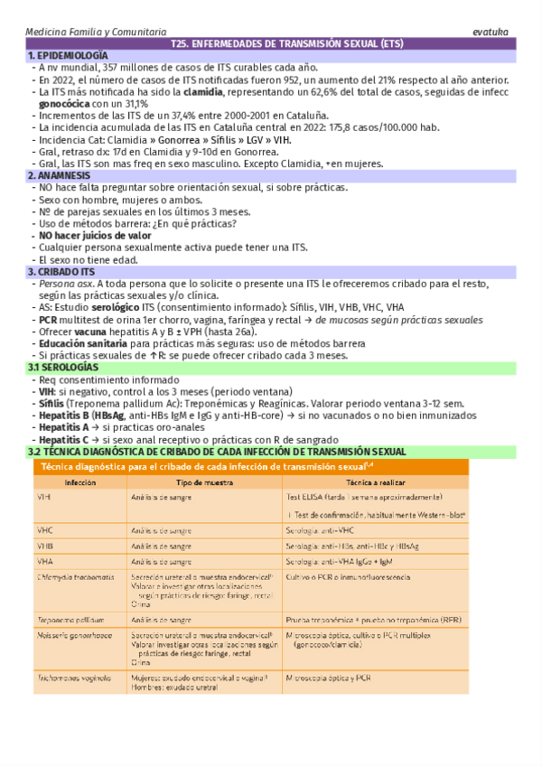 Miniatura del documento Resumen-T25-ITS.pdf