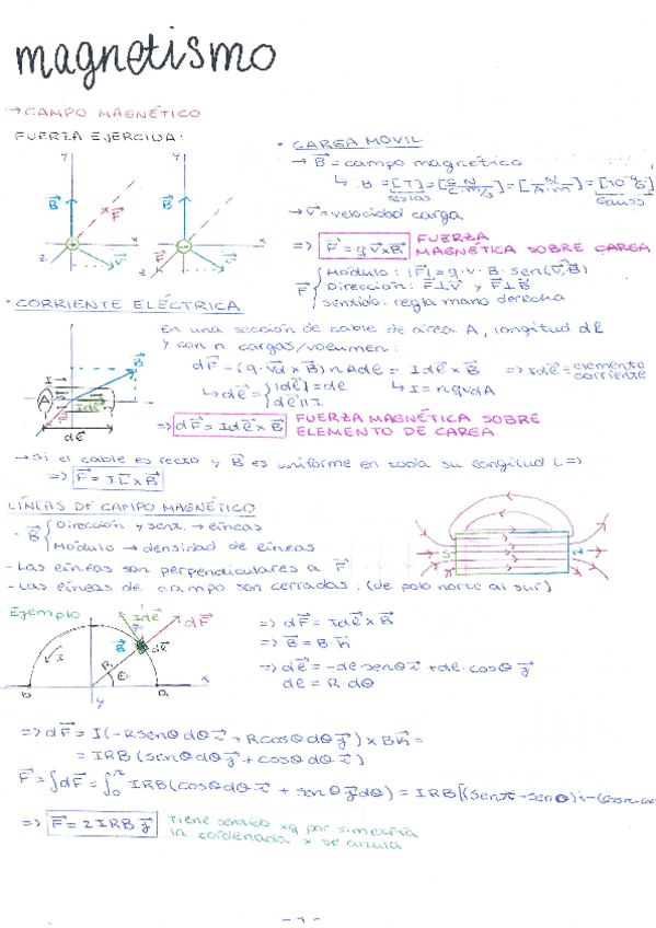 Miniatura del documento Magnetismo-FF2.pdf
