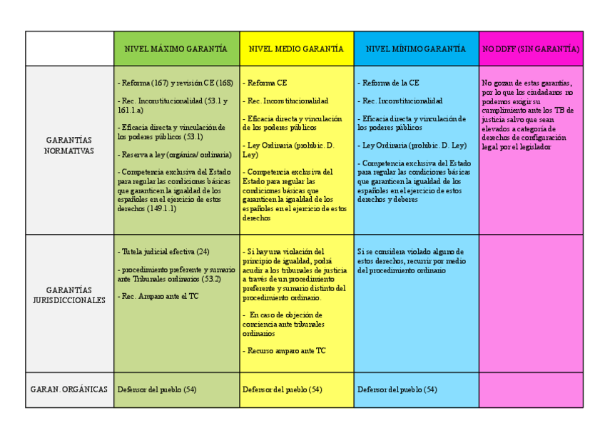 Miniatura del documento NIVEL-MAXIMO-GARANTIA.pdf