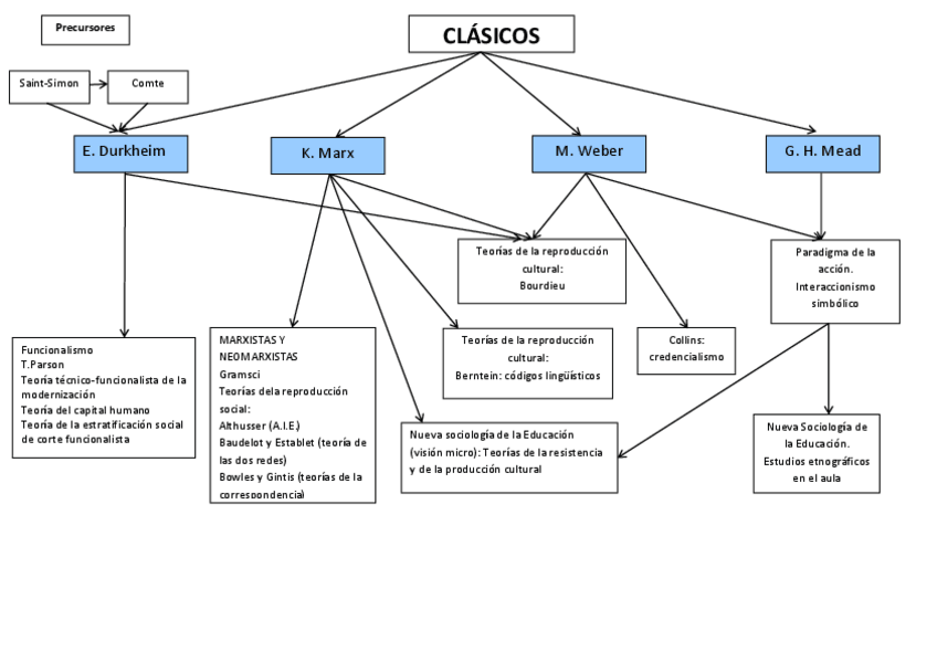 Miniatura del documento Mapa conceptual.pdf