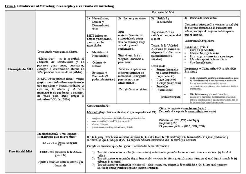 Miniatura del documento Tablas-Resumen-Temas-1-y-2-Mkt.pdf