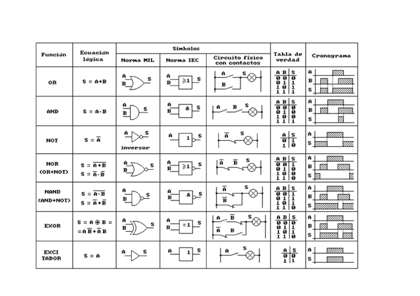 Miniatura del documento puertaslogicas.pdf