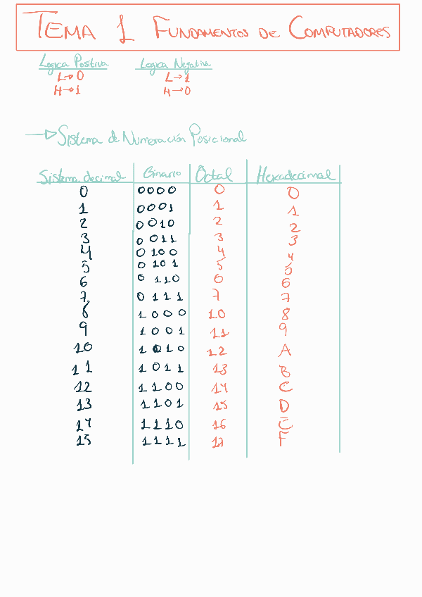 Miniatura del documento TEMA-1-FCAPUNTES.pdf