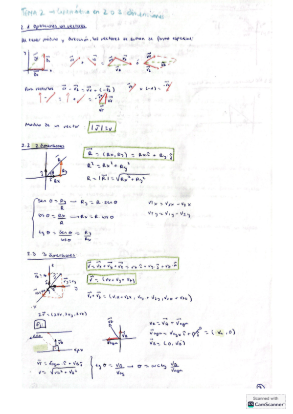 Miniatura del documento tema-2-fisica-I.pdf