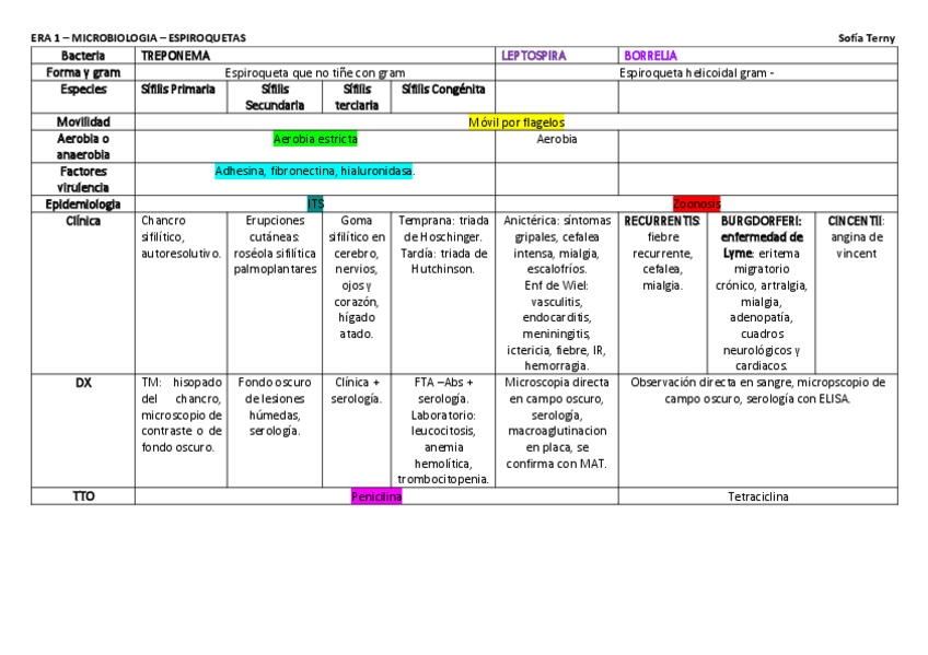 Miniatura del documento espiroquetas.pdf