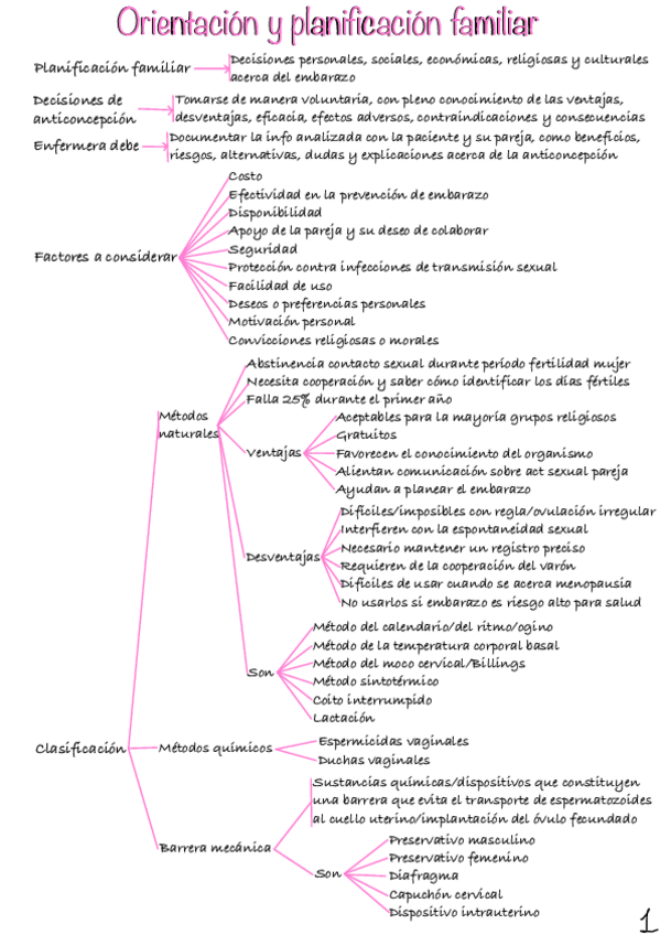 Miniatura del documento Orientacion-Y-planificacion-Familiar.pdf