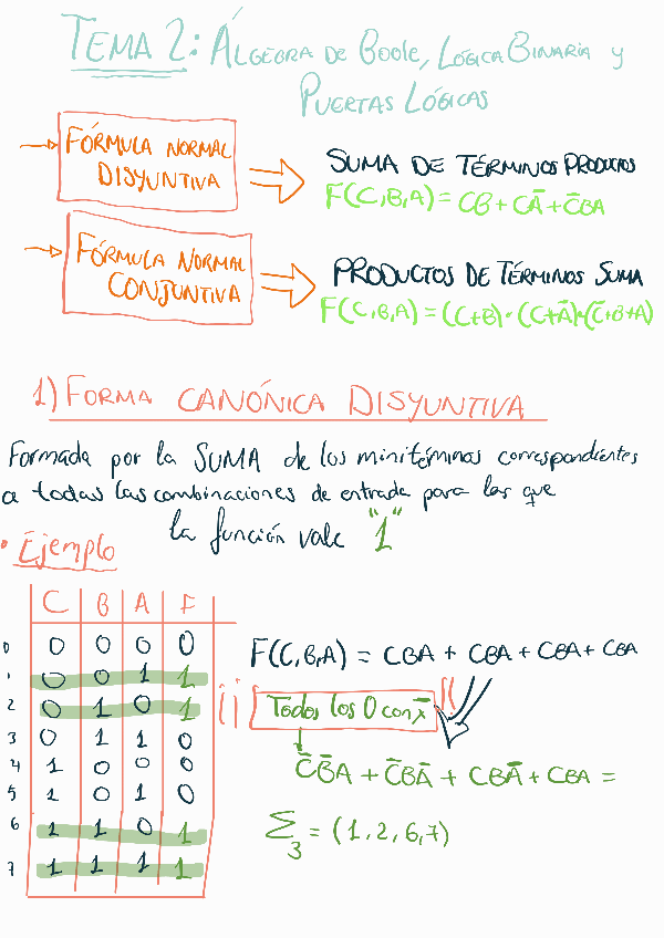 Miniatura del documento TEMA-2-FCAPUNTES.pdf