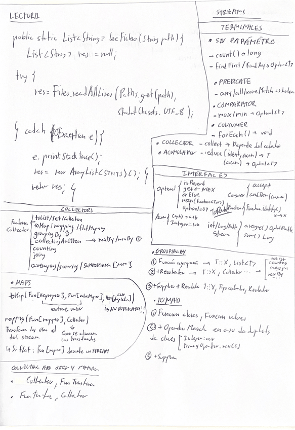 Miniatura del documento FORMULARIO-FP-JAVA-TODO.pdf