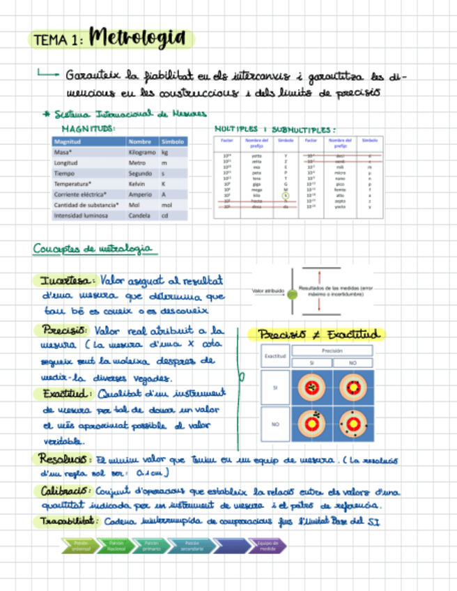 Miniatura del documento TEMA-1.-Metrologia.pdf