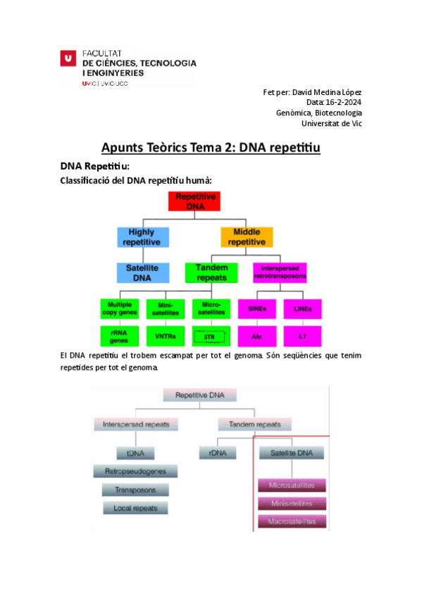 Miniatura del documento Apunts-DNA-repetitiu.pdf