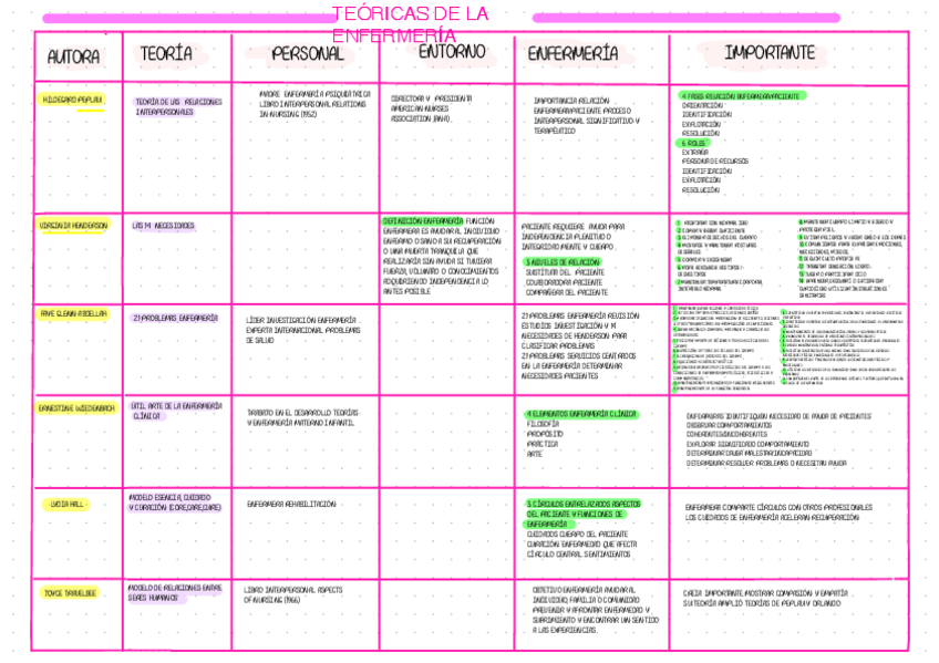 Miniatura del documento TABLA-MODELOS-Y-TEORIAS.pdf