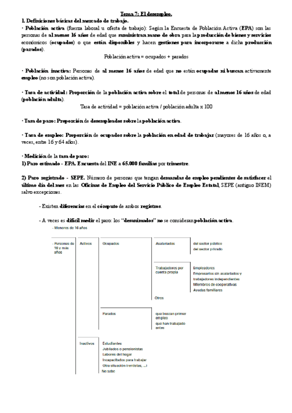 Miniatura del documento Tema-7-El-desempleo..pdf
