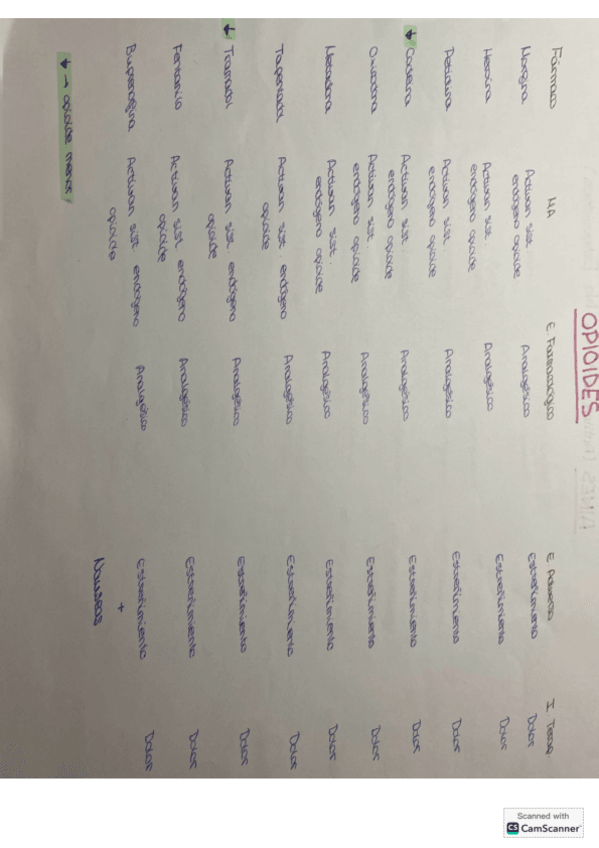 Miniatura del documento tablas-farmacos.pdf